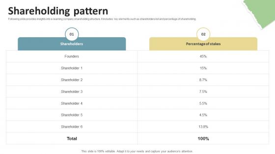 Shareholding Pattern Education Platform Investor Funding Elevator Pitch Deck