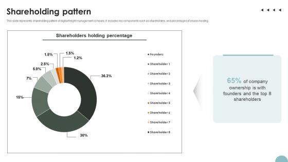 Shareholding Pattern Freight Management Solution Investor Funding Elevator Pitch Deck Shareholding Pattern Freight Management Solution Investor Funding Elevator Pitch Deck
