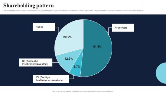 Shareholding Pattern Healthcare Product Company Fund Raising Pitch Deck Formats Pdf Shareholding Pattern Healthcare Product Company Fund Raising Pitch Deck Formats Pdf