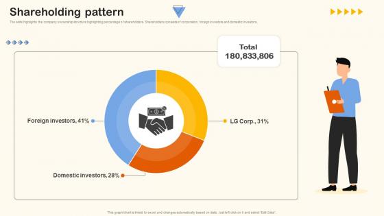 Shareholding Pattern Home Appliance Investor Funding Elevator Pitch Deck Shareholding Pattern Home Appliance Investor Funding Elevator Pitch Deck