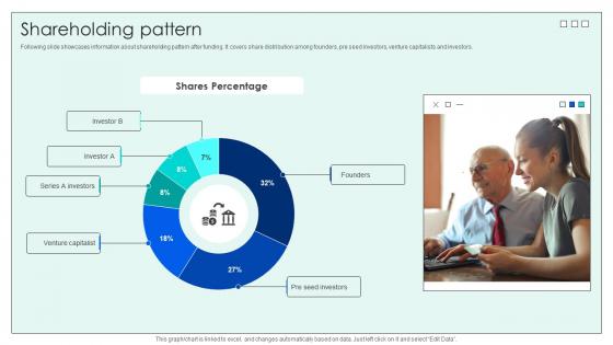 Shareholding Pattern Investor Funding Elevator Pitch Deck For Effective Employee Hiring Shareholding Pattern Investor Funding Elevator Pitch Deck For Effective Employee Hiring