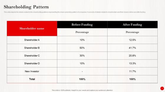 Shareholding Pattern Investor Funding Pitch Deck For Pinterests Expansion Slides Pdf