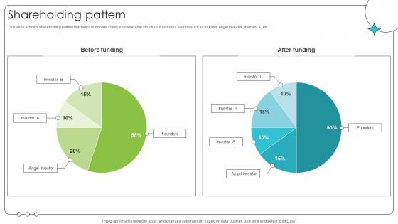 Shareholding Pattern Investor Oriented Urbanlogiq Fundraising Deck