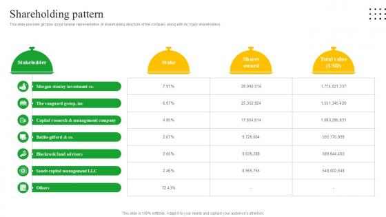 Shareholding Pattern Meal Delivery Service Investor Funding Ppt Sample