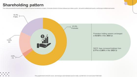 Shareholding Pattern Medical Research Organization Pitch Deck Shareholding Pattern Medical Research Organization Pitch Deck