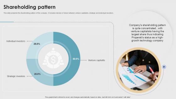 Shareholding Pattern Property Listings Platform Pitch Deck PPT Example Shareholding Pattern Property Listings Platform Pitch Deck PPT Example