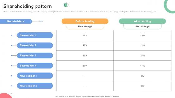 Shareholding Pattern Resale Business Investor Funding Elevator Ppt Example