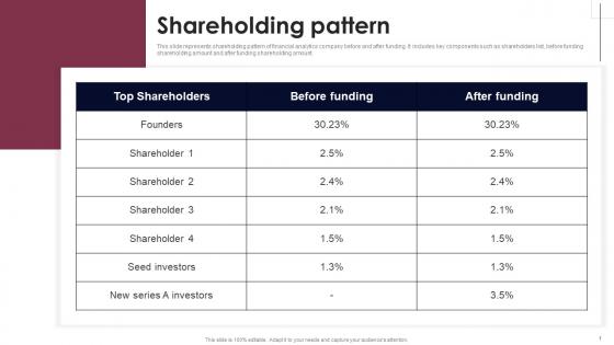 Shareholding Pattern Smart Grid Analytics Investor Fund Raising Structure PDF