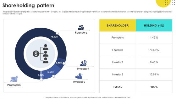 Shareholding Pattern Task Automation Company Investor Funding Elevator Pitch Deck Shareholding Pattern Task Automation Company Investor Funding Elevator Pitch Deck