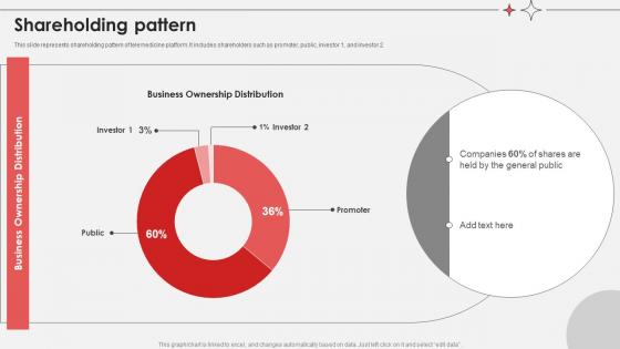 Shareholding Pattern Virtual Medical Consultancy Investor Funding Elevator Pitch Deck Shareholding Pattern Virtual Medical Consultancy Investor Funding Elevator Pitch Deck