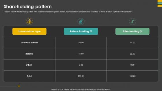 Shareholding Pattern Waste Control Platform Pitch Deck Ppt Sample