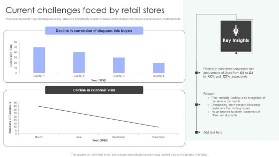 Shopper Marketing Strategy To Enhance Current Challenges Faced By Retail Stores Template Pdf Shopper Marketing Strategy To Enhance Current Challenges Faced By Retail Stores Template Pdf