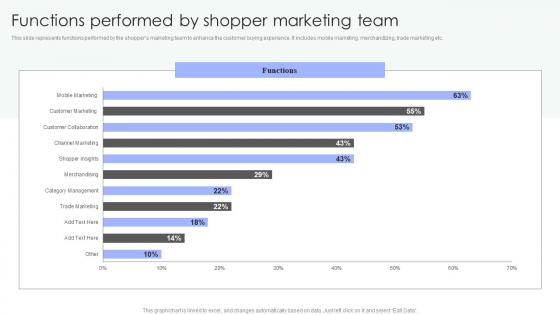 Shopper Marketing Strategy To Enhance Functions Performed By Shopper Marketing Infographics Pdf Shopper Marketing Strategy To Enhance Functions Performed By Shopper Marketing Infographics Pdf