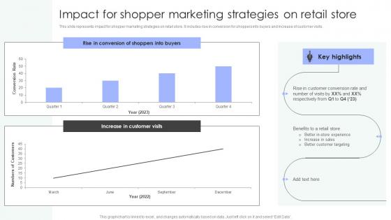 Shopper Marketing Strategy To Enhance Impact For Shopper Marketing Strategies Demonstration Pdf Shopper Marketing Strategy To Enhance Impact For Shopper Marketing Strategies Demonstration Pdf