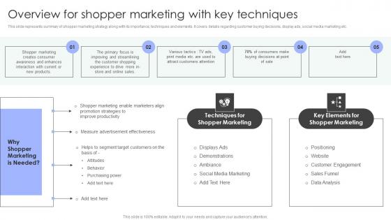 Shopper Marketing Strategy To Enhance Overview For Shopper Marketing With Key Download Pdf Shopper Marketing Strategy To Enhance Overview For Shopper Marketing With Key Download Pdf
