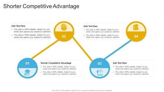 Shorter Competitive Advantage In Powerpoint And Google Slides Cpb Shorter Competitive Advantage In Powerpoint And Google Slides Cpb