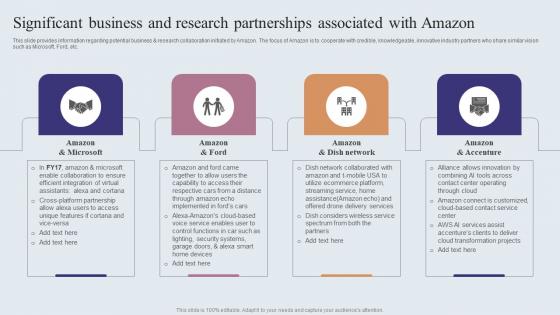 Significant Business And Research Partnerships Amazons Journey For Becoming Icons PDF Significant Business And Research Partnerships Amazons Journey For Becoming Icons PDF