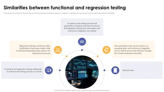 Similarities Between Functional And Regression Testing Corrective Regression Testing Ppt Powerpoint
