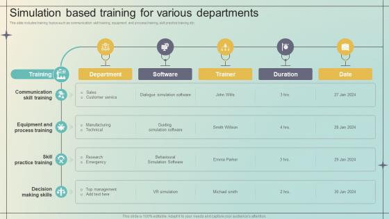 Simulation Based Training For Various Departments Immersive Training For Practical DTE SS V