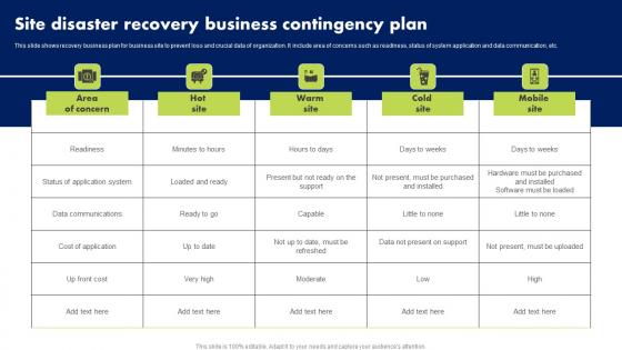 Site Disaster Recovery Business Contingency Plan Structure Pdf