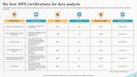 Six Certifications Ppt Powerpoint Presentation Complete Deck With Slides