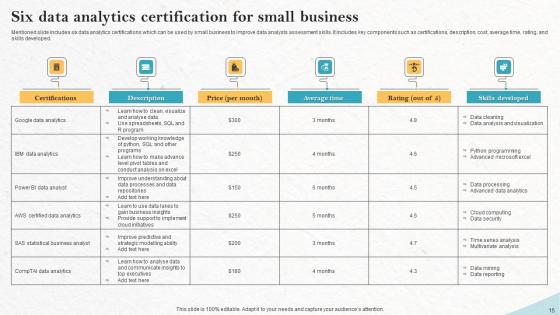 Six Certifications Ppt Powerpoint Presentation Complete Deck With Slides