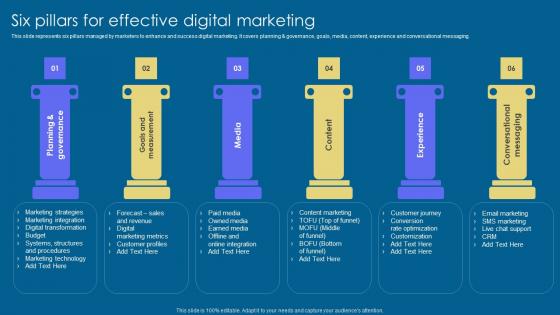 Six Pillars Effective Digital Implementation Of Digital Advertising Strategies Background Pdf