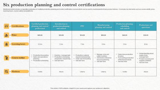Six Production Planning And Control Certifications Background Pdf Six Production Planning And Control Certifications Background Pdf