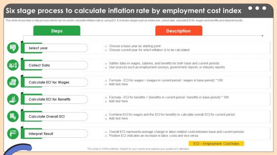 Six Stage Process To Calculate Inflation Rate Comprehensive Guide On Inflation Control CM SS V