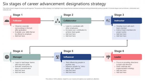 Six Stages Of Career Advancement Designations Strategy Icons Pdf