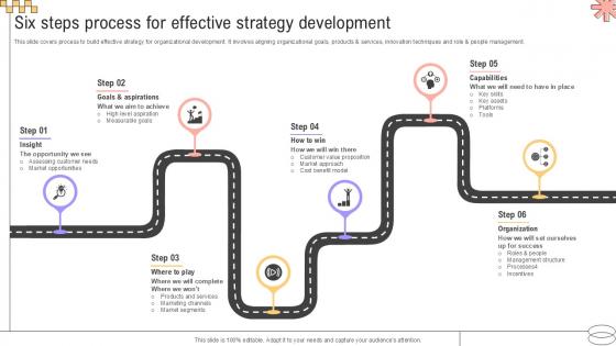 Six Steps Process For Effective Implementing Geographic Extension PPT Sample Strategy SS V