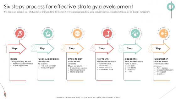 Six Steps Process For Effective Implementing Product Diversification PPT Example Strategy SS V
