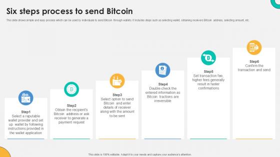 Six Steps Process To Send Bitcoin Everything About Bitcoin PPT Slide Fin SS V
