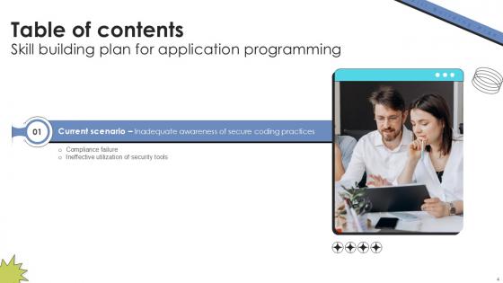 Skill Building Plan For Application Programming Ppt Sample DTE CD V