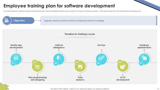 Skill Building Plan For Application Programming Ppt Sample DTE CD V