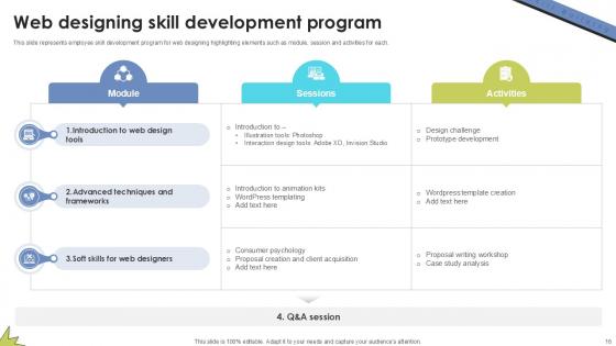 Skill Building Plan For Application Programming Ppt Sample DTE CD V