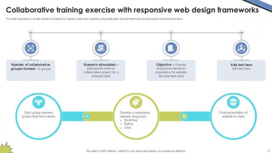 Skill Building Plan For Application Programming Ppt Sample DTE CD V