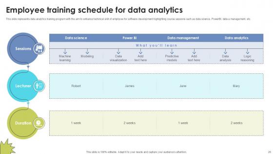 Skill Building Plan For Application Programming Ppt Sample DTE CD V