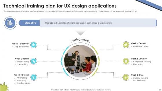 Skill Building Plan For Application Programming Ppt Sample DTE CD V