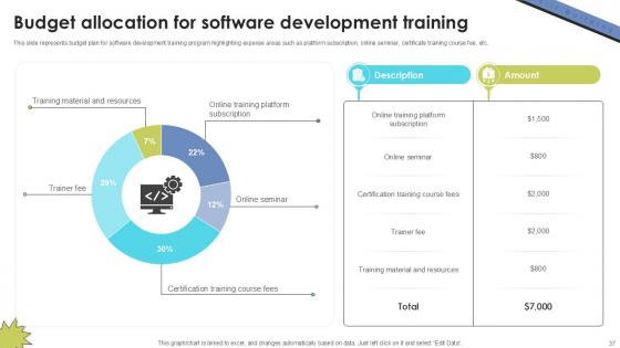 Skill Building Plan For Application Programming Ppt Sample DTE CD V