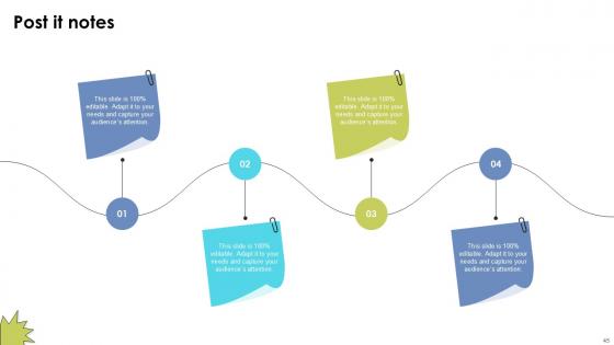 Skill Building Plan For Application Programming Ppt Sample DTE CD V