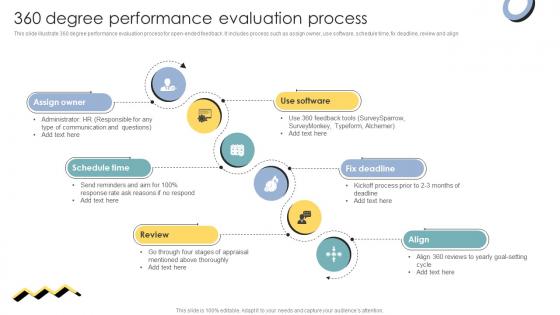 Skill Enhancement Performance 360 Degree Performance Evaluation Process Skill Enhancement Performance 360 Degree Performance Evaluation Process