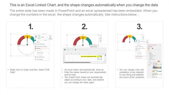 Skill Enhancement Performance Key Performance Indicators To Evaluate Employee Performance