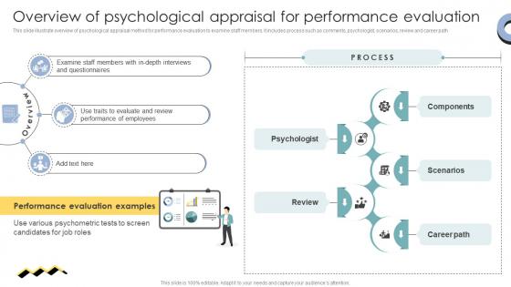 Skill Enhancement Performance Overview Of Psychological Appraisal For Performance Evaluation Skill Enhancement Performance Overview Of Psychological Appraisal For Performance Evaluation