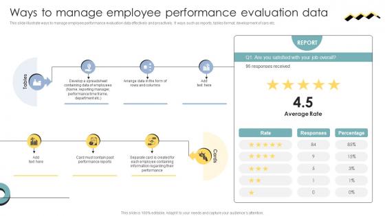 Skill Enhancement Performance Ways To Manage Employee Performance Evaluation Data