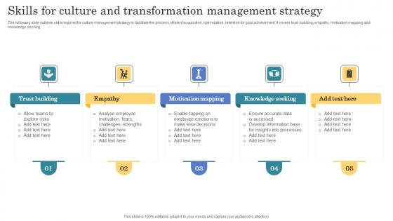 Skills For Culture And Transformation Management Strategy Icons Pdf
