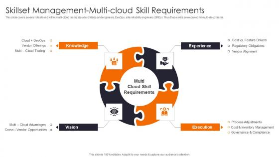 Skillset Management Multi Enhancing Workload Efficiency Through Cloud Architecture Information Pdf