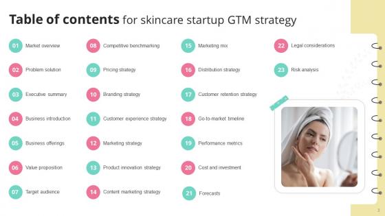 Skincare Startup GTM Strategy Ppt Powerpoint Presentation GTM CD