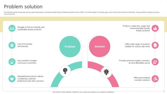 Skincare Startup GTM Strategy Ppt Powerpoint Presentation GTM CD