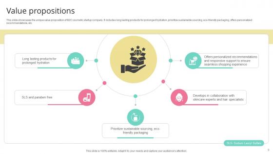 Skincare Startup GTM Strategy Ppt Powerpoint Presentation GTM CD